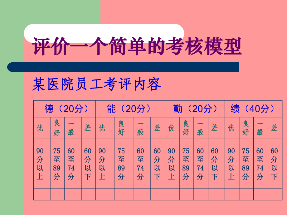 医院绩效考核与管理课件.ppt_第2页