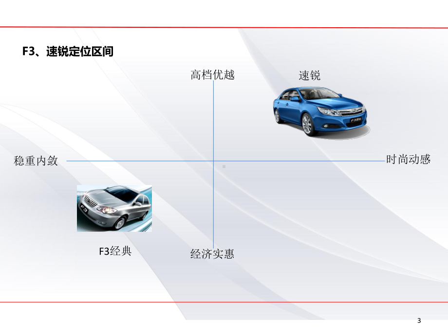 surui客户人群分析及销售方法(ppt50张)课件.ppt_第3页