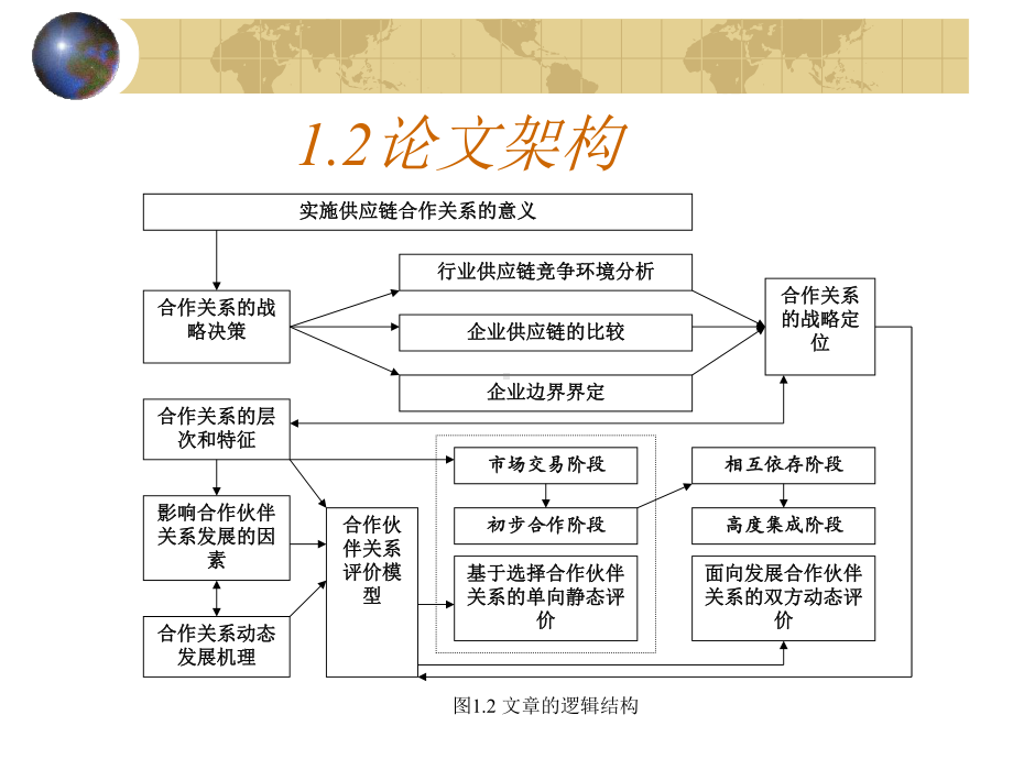 供应链合作伙伴关系的战略定位和评价解析课件.ppt_第3页