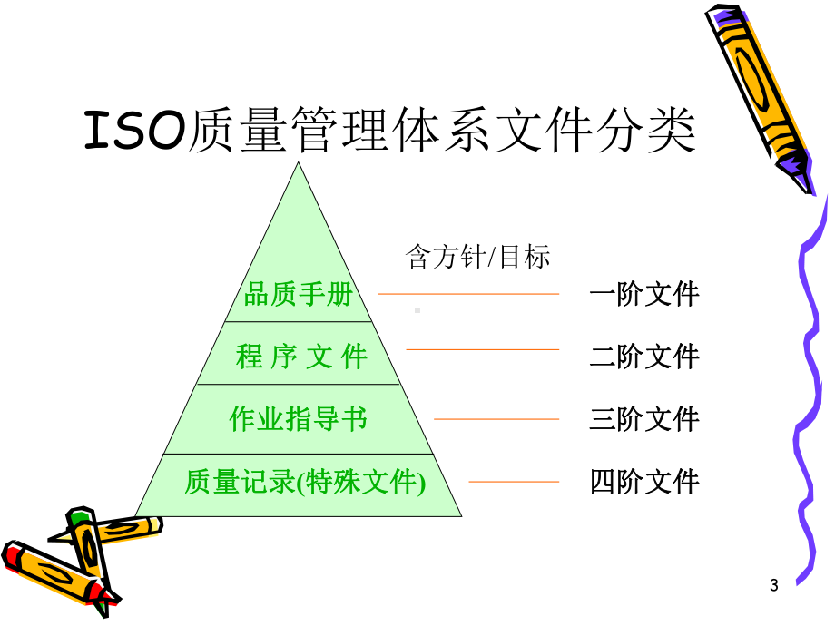 文件管理培训教材课件.ppt_第3页