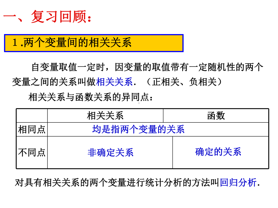 1.1《回归分析的基本思想及其初步应用》课件.ppt_第3页