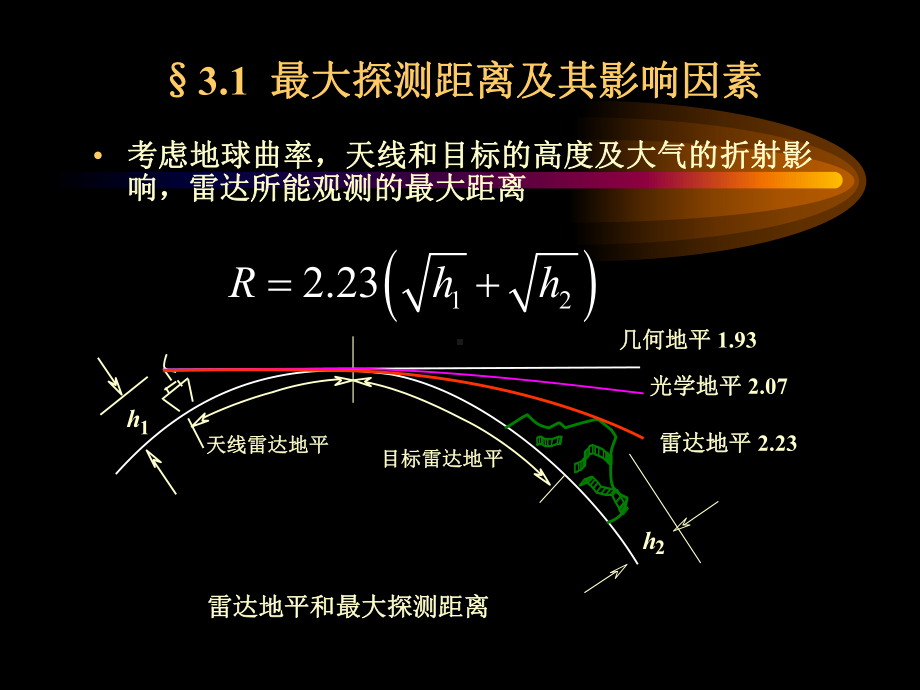 第三章使用性能及其影响因素1-大连海事大学选修课-雷达与雷达模拟器教材课件.ppt_第2页