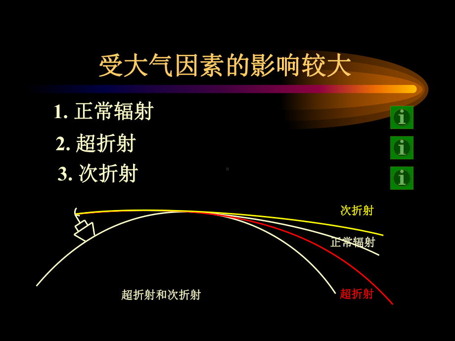 第三章使用性能及其影响因素1-大连海事大学选修课-雷达与雷达模拟器教材课件.ppt_第3页