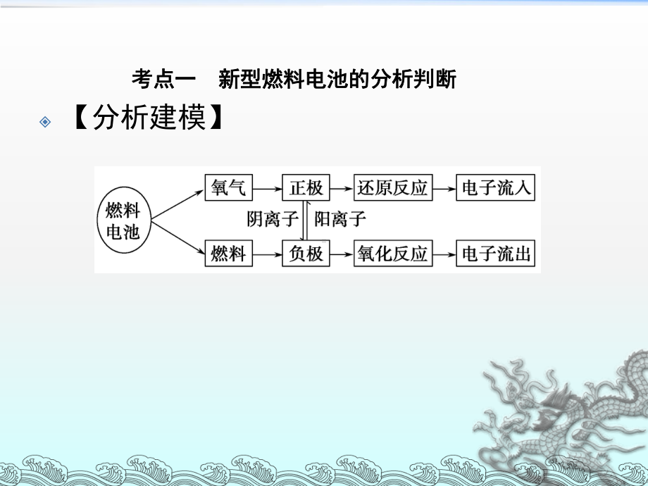 考点一新型燃料电池的分析判断课件.ppt_第3页