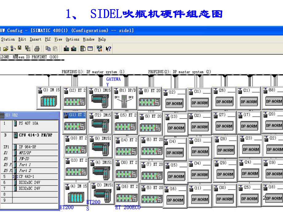 SIDEL吹瓶机电气系统课件.pptx_第2页