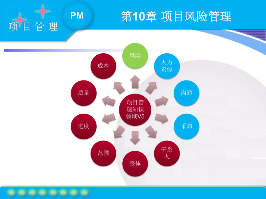 第10讲软件项目风险管理课件.ppt_第2页