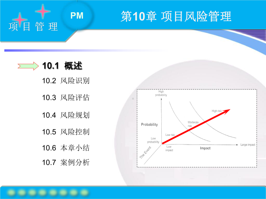 第10讲软件项目风险管理课件.ppt_第3页