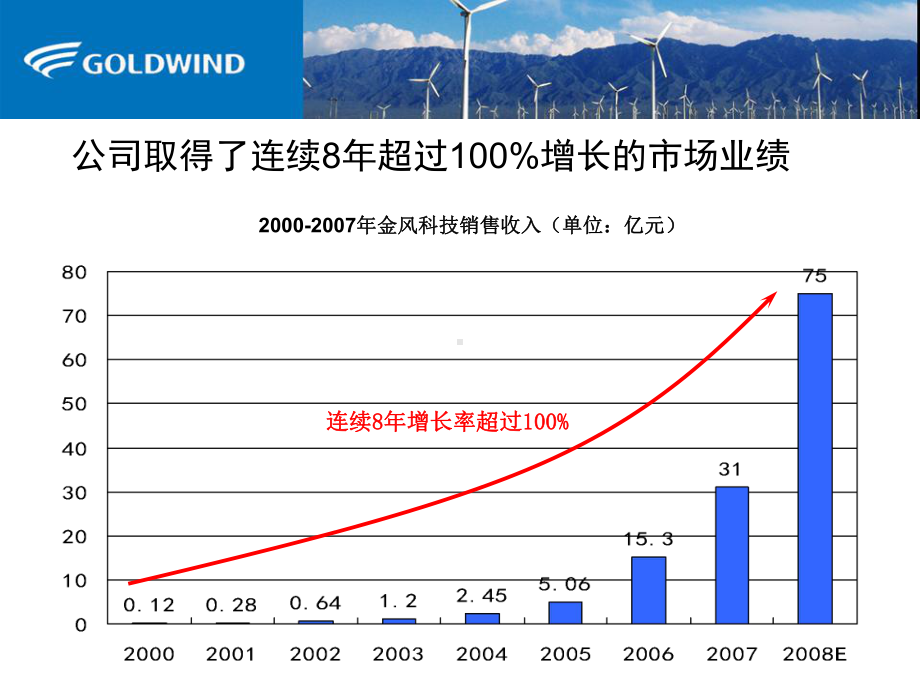 金风科技制造的风力发电机组装机数量达到1057台课件.ppt_第3页