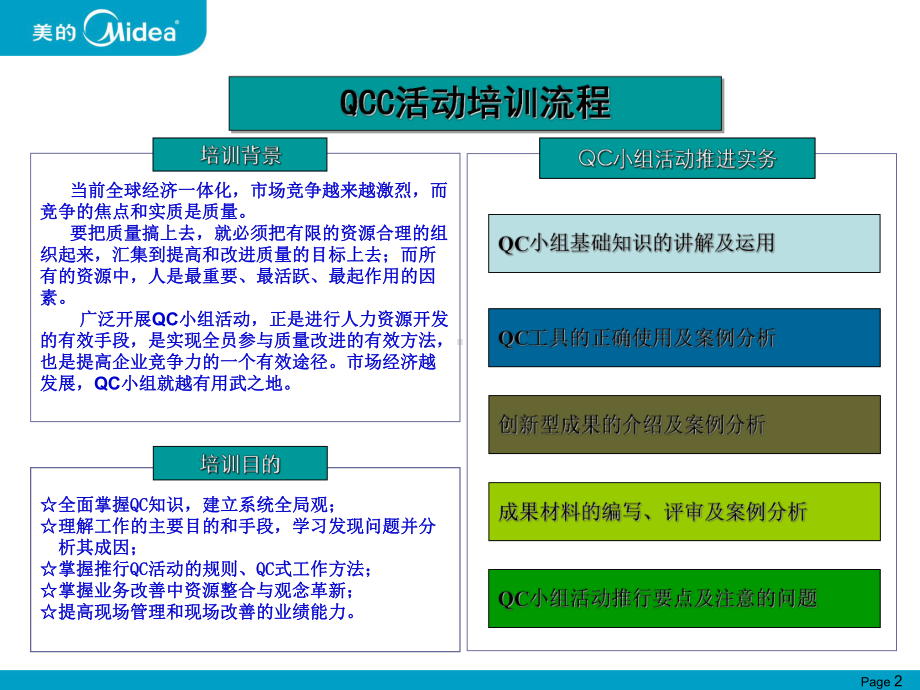 QC小组活动的推行要点和程序课件.ppt_第2页