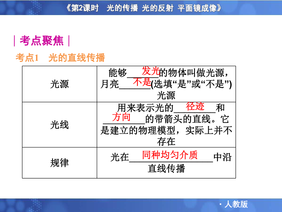 中考物理总复习光的传播、光的反射、平面镜成像ppt-人教版课件.ppt_第2页