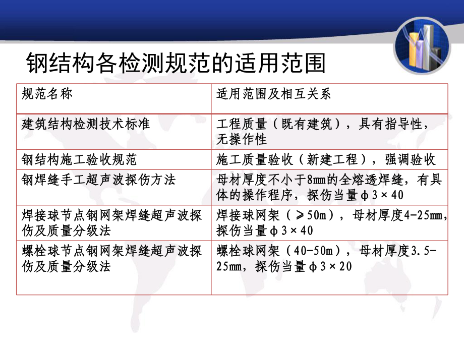 钢结构检测项目.课件.ppt_第3页