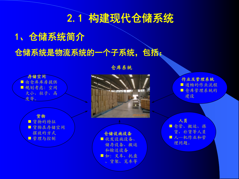 仓库的平面布置课件.ppt_第2页