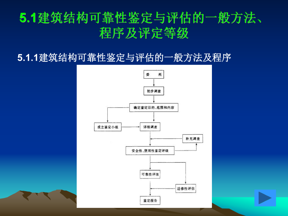 建筑结构的可靠性鉴定与评估课件.ppt_第2页