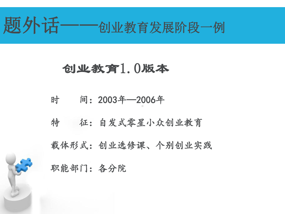 创新创业教育体系建设及教法探讨成都职业技术学院课件.ppt_第3页