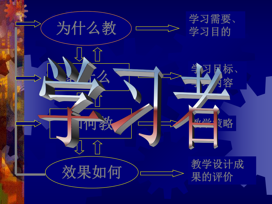 学习需要分析课件.ppt_第1页