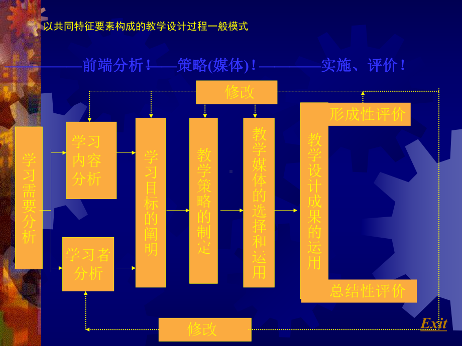 学习需要分析课件.ppt_第2页