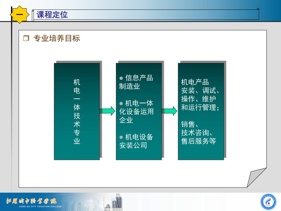 可编程控制器(PLC)应用技术说课课件.ppt_第3页