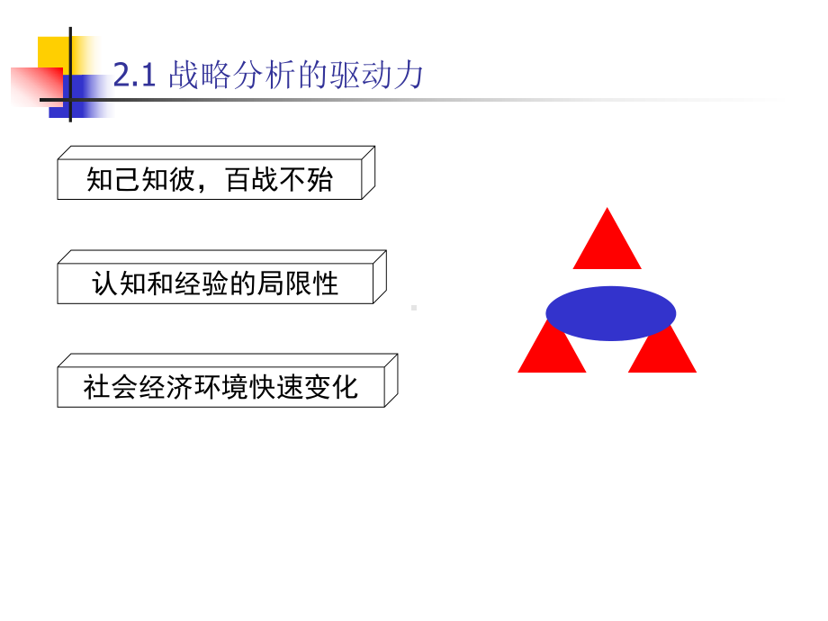 2战略态势分析课件.ppt_第2页