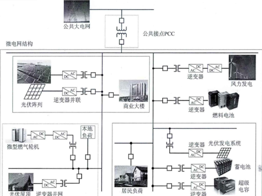 微电网能量管理与控制策略.课件.ppt_第3页