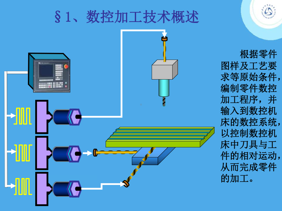 第一章CAXA制造工程师应用基础知识课件.ppt_第2页