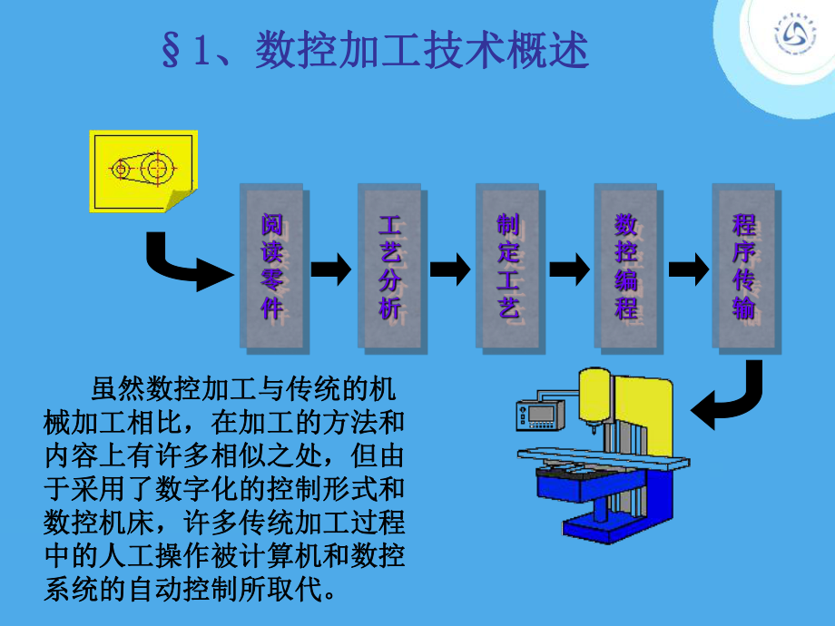 第一章CAXA制造工程师应用基础知识课件.ppt_第3页