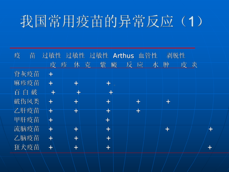 常见预防接种后副反应的诊治和处理课件.ppt_第2页