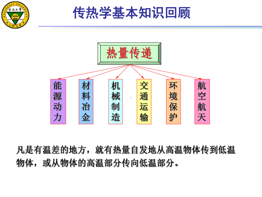 导热系数测定讲稿课件.ppt_第2页