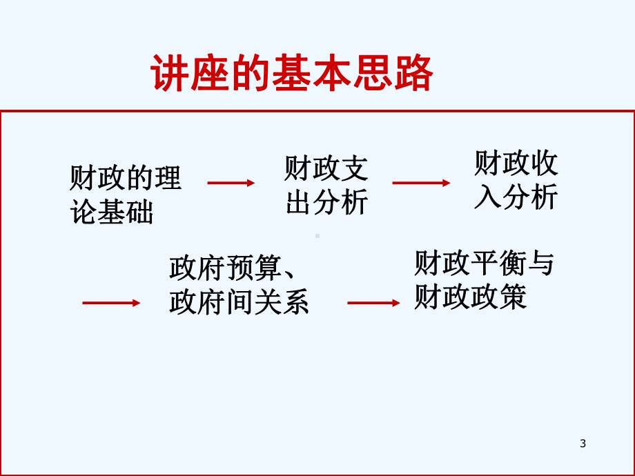 公共财政基础理论课件.ppt_第3页