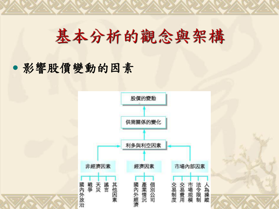 股票的基本分析课件.ppt_第3页