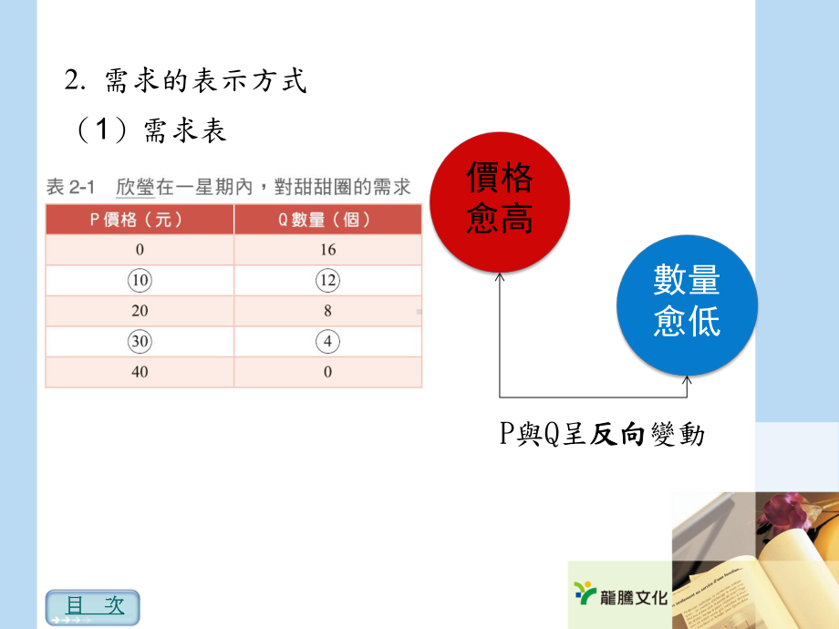 供给弹性的意义课件.ppt_第3页