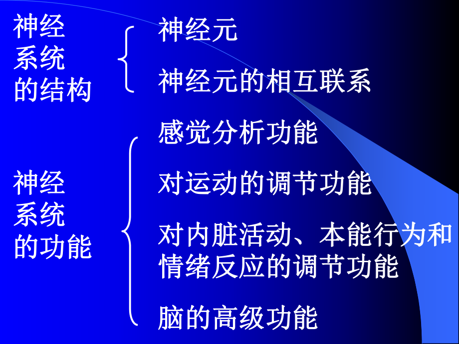 (ppt)组织、器官、系统课件.ppt_第3页