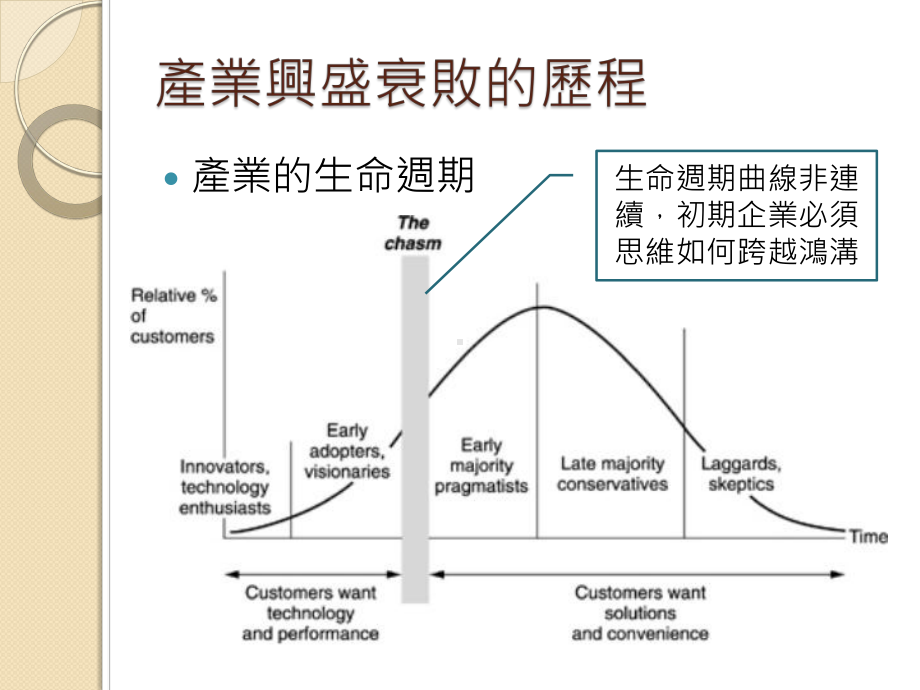 策略管理事业策略与产业环境课件.ppt_第3页