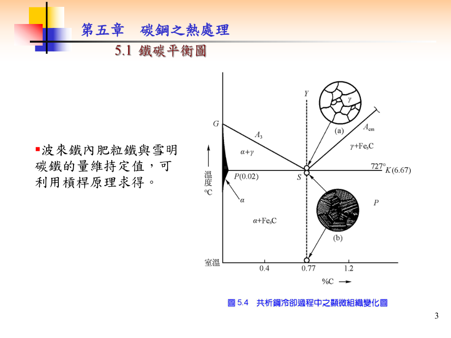 第五章碳钢之热处理课件.ppt_第3页