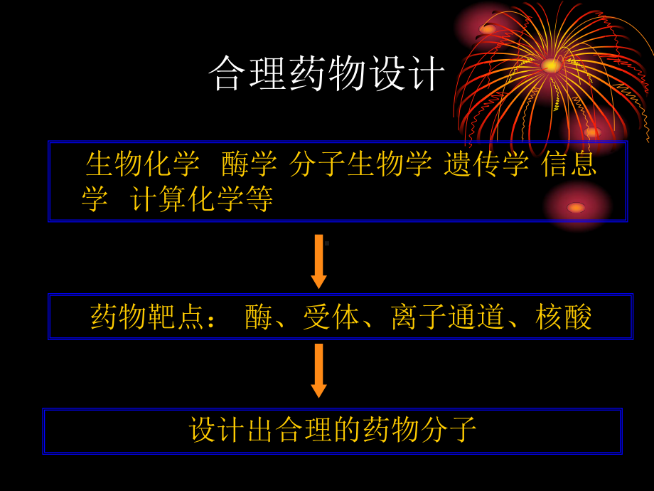 cadd计算机辅助药物分子设计课件.ppt_第3页