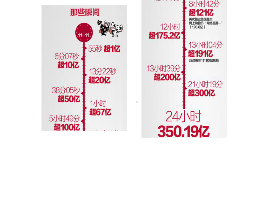 促销策划与设计概述(ppt58张)课件.ppt_第3页