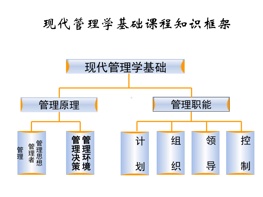 第一章企业管理概述课件.ppt_第1页