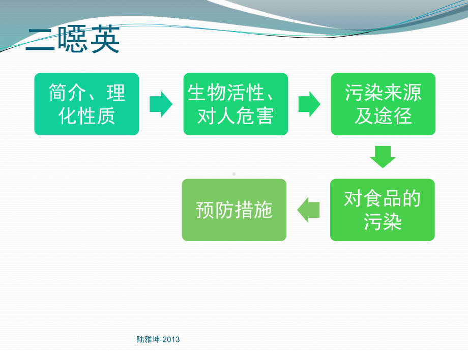 食品卫生学-第二章(五)二恶英教程文件课件.pptx_第2页