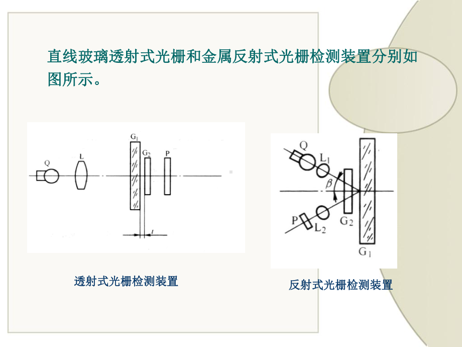 第二十一讲数控机床的检测技术课件.ppt_第2页