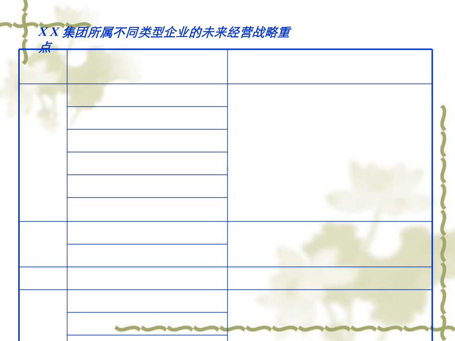 公司策略目标的确定与分析课件.ppt_第1页