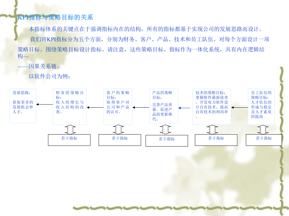 公司策略目标的确定与分析课件.ppt_第3页