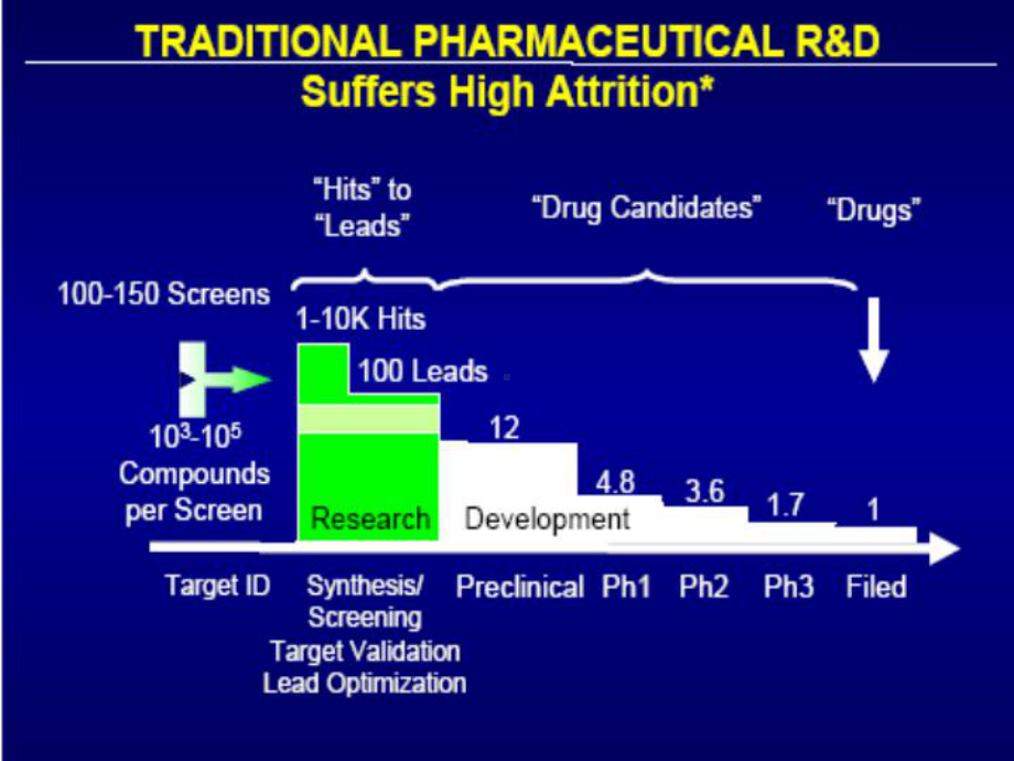 第1章 新药研究与开发概论课件.ppt_第3页