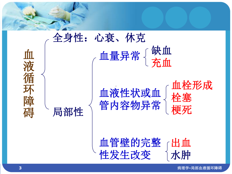 局部血液循环障碍5课件.ppt_第3页