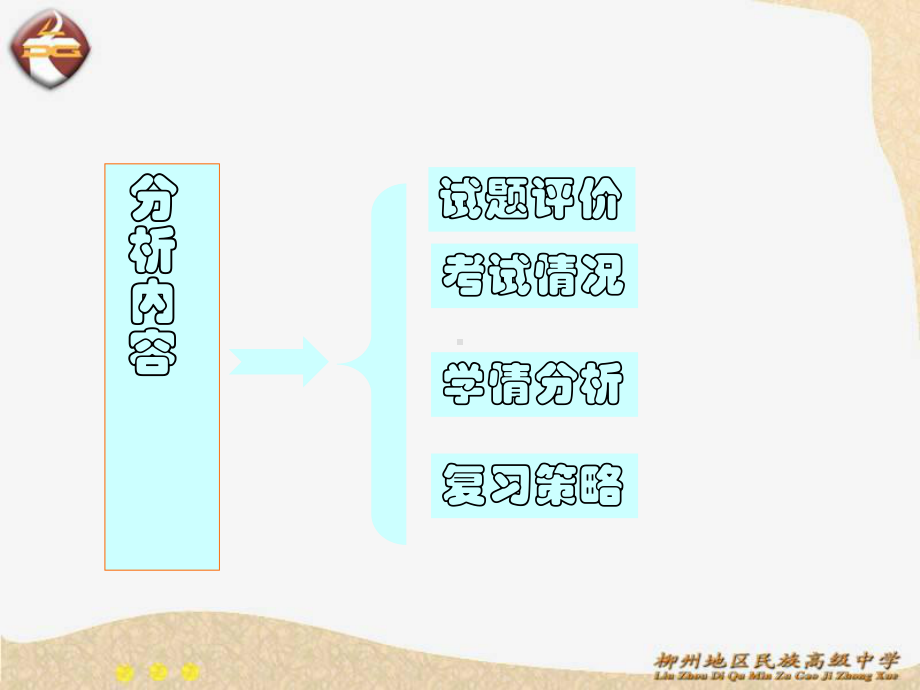 解题时应结合语境灵活使用语法词汇知识课件.ppt_第2页