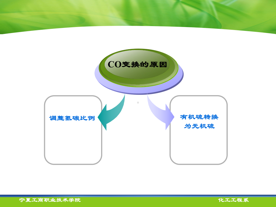 催化剂活性好-宁夏工商职业技术学院课件.ppt_第3页