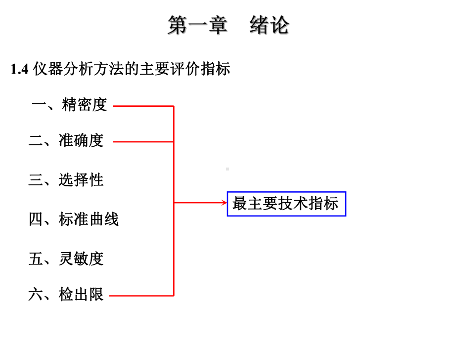 现代分析技术光分析法导论课件.ppt_第2页