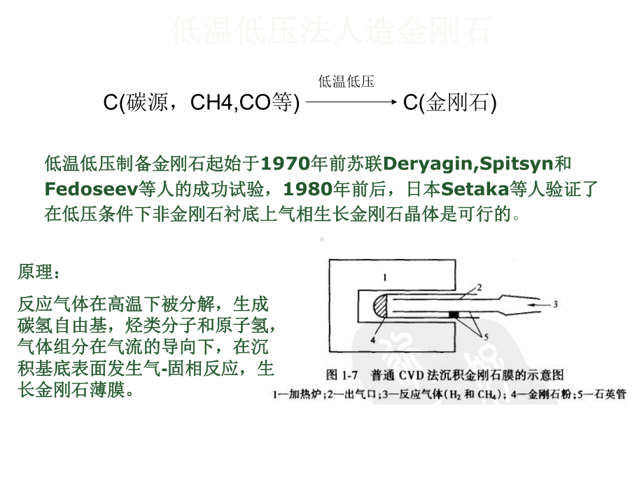 超硬材料薄膜技术课件.ppt_第3页