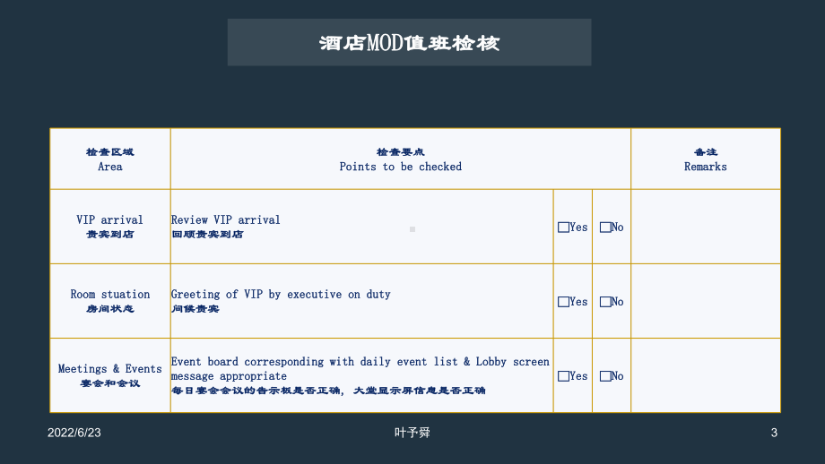 酒店管理MOD检核-酒店MOD值班检核-集团连锁酒店管理公司2032(叶予舜)课件.pptx_第3页