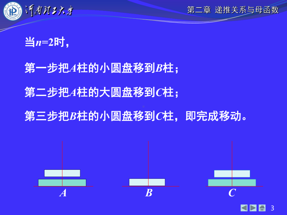 线性常系数齐次递推关系确定一个数列课件.ppt_第3页