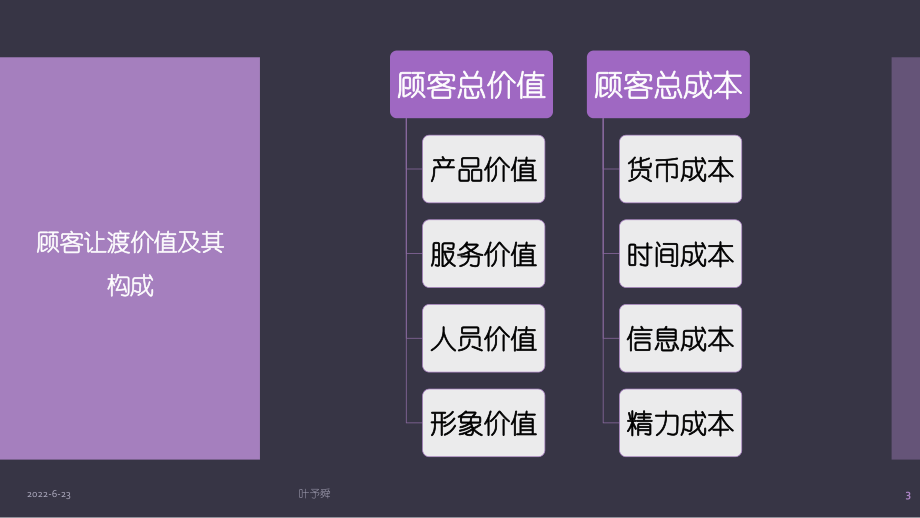 酒店管理让渡-让渡价值说明p19-集团连锁酒店管理公司2027(叶予舜)课件.pptx_第3页