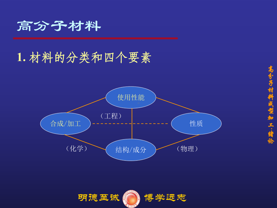 高分子材料成型加工·绪论课件.ppt_第3页